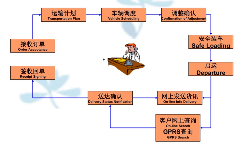 吴江震泽直达田阳物流公司,震泽到田阳物流专线